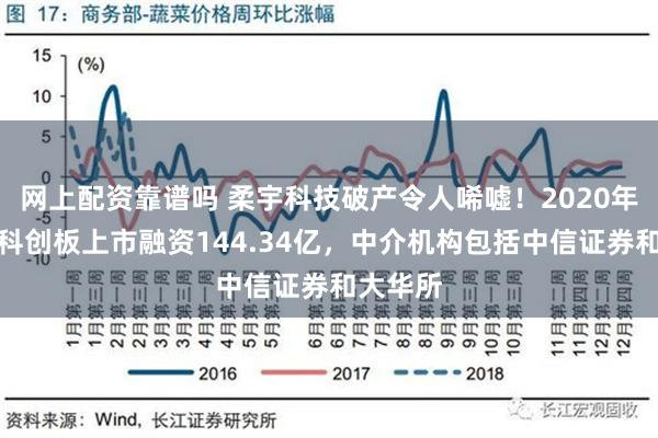 网上配资靠谱吗 柔宇科技破产令人唏嘘！2020年曾申请科创板上市融资144.34亿，中介机构包括中信证券和大华所