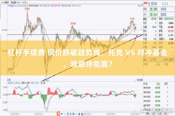 杠杆手续费 铜价跌破趋势线，托克 VS 对冲基金，谁最终能赢？