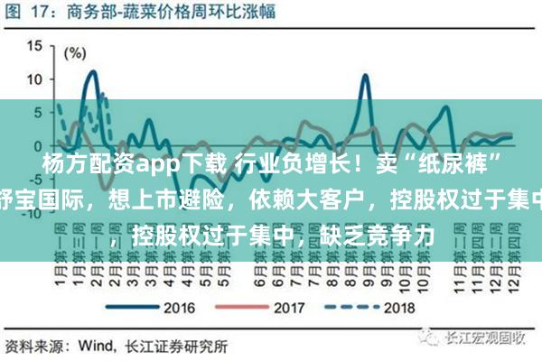 杨方配资app下载 行业负增长！卖“纸尿裤”给俄罗斯人的舒宝国际，想上市避险，依赖大客户，控股权过于集中，缺乏竞争力