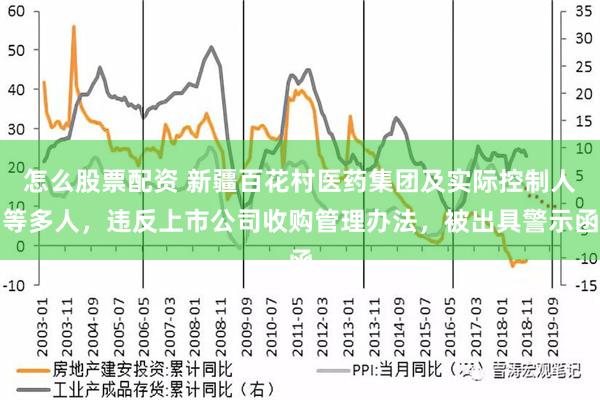 怎么股票配资 新疆百花村医药集团及实际控制人等多人，违反上市公司收购管理办法，被出具警示函