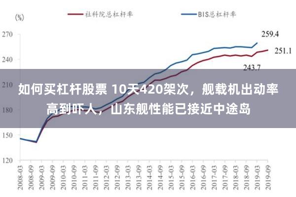 如何买杠杆股票 10天420架次，舰载机出动率高到吓人，山东舰性能已接近中途岛