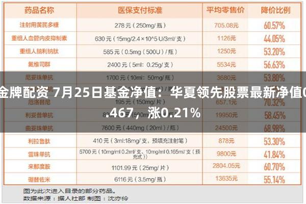 金牌配资 7月25日基金净值：华夏领先股票最新净值0.467，涨0.21%