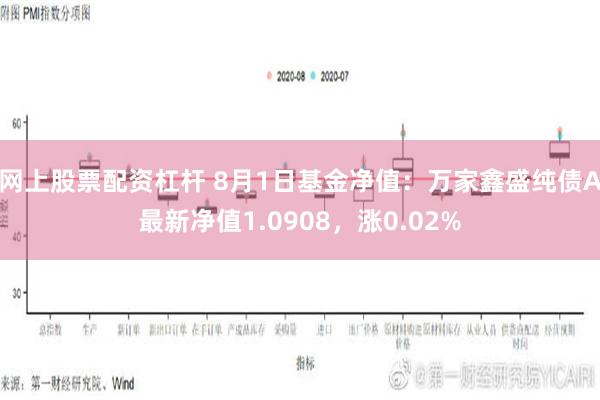 网上股票配资杠杆 8月1日基金净值：万家鑫盛纯债A最新净值1.0908，涨0.02%