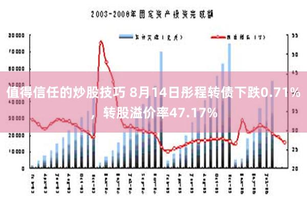 值得信任的炒股技巧 8月14日彤程转债下跌0.71%，转股溢价率47.17%