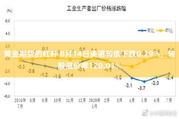 黄金期货的杠杆 8月14日美诺转债下跌0.29%，转股溢价率120.01%