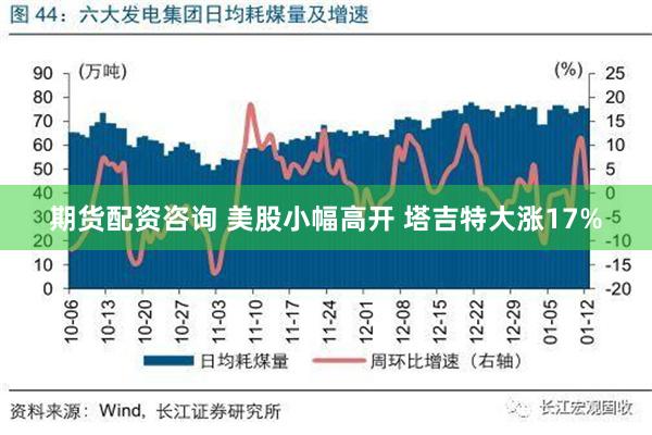 期货配资咨询 美股小幅高开 塔吉特大涨17%