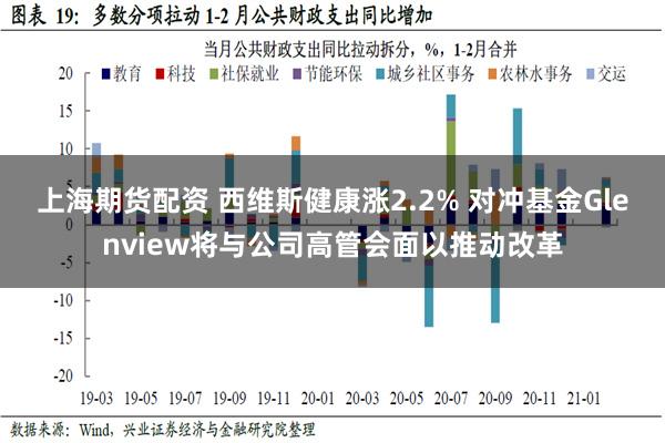 上海期货配资 西维斯健康涨2.2% 对冲基金Glenview将与公司高管会面以推动改革