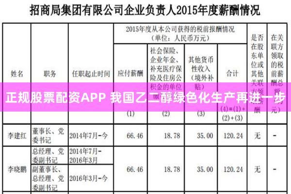 正规股票配资APP 我国乙二醇绿色化生产再进一步