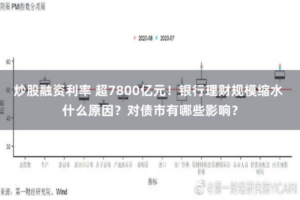 炒股融资利率 超7800亿元！银行理财规模缩水 什么原因？对债市有哪些影响？