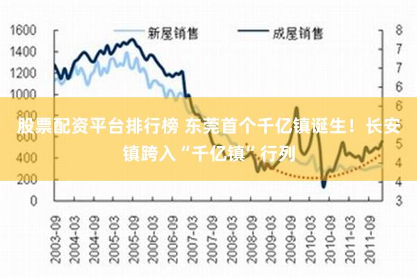 股票配资平台排行榜 东莞首个千亿镇诞生！长安镇跨入“千亿镇”行列