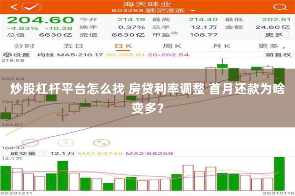 炒股杠杆平台怎么找 房贷利率调整 首月还款为啥变多？