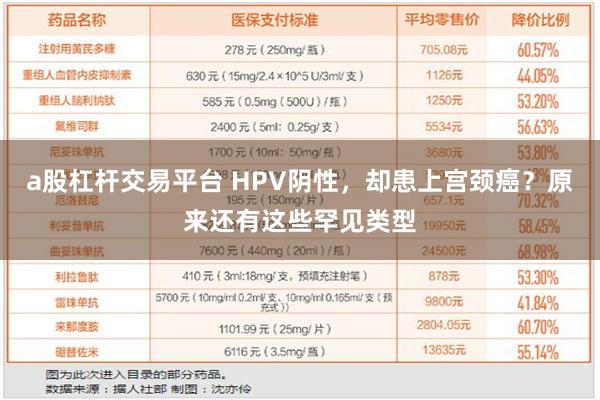 a股杠杆交易平台 HPV阴性，却患上宫颈癌？原来还有这些罕见类型